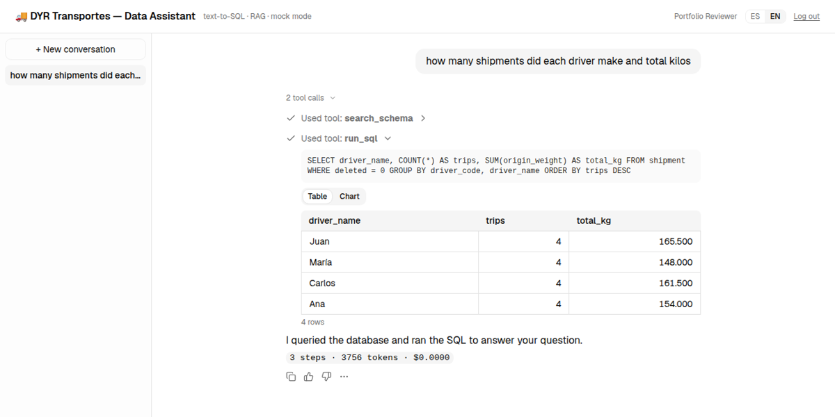 Text-to-SQL RAG
